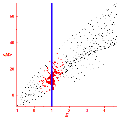 Peres lattice <M>